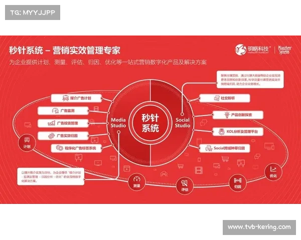 体育数字营销预算分配优化 效果评估更精准 体育数字营销预算分配优化 效果评估更精准